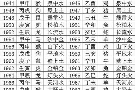 2000年五行属什么